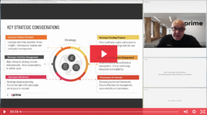 New Ways of Working: Driving Enterprise Transformation in the Digital Era